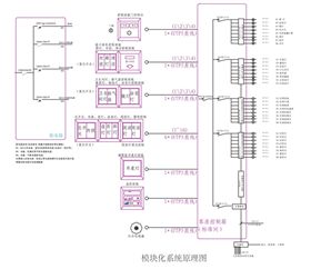 模块化客控系统解决方案