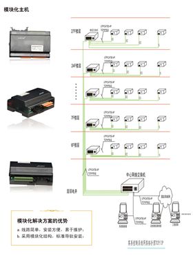 模块化客控系统解决方案