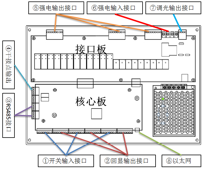 客控系统主机