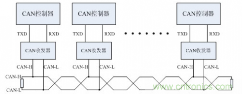 客控系统