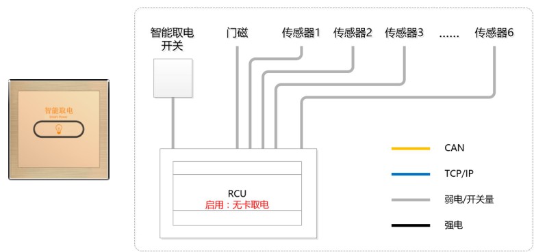 无卡取电